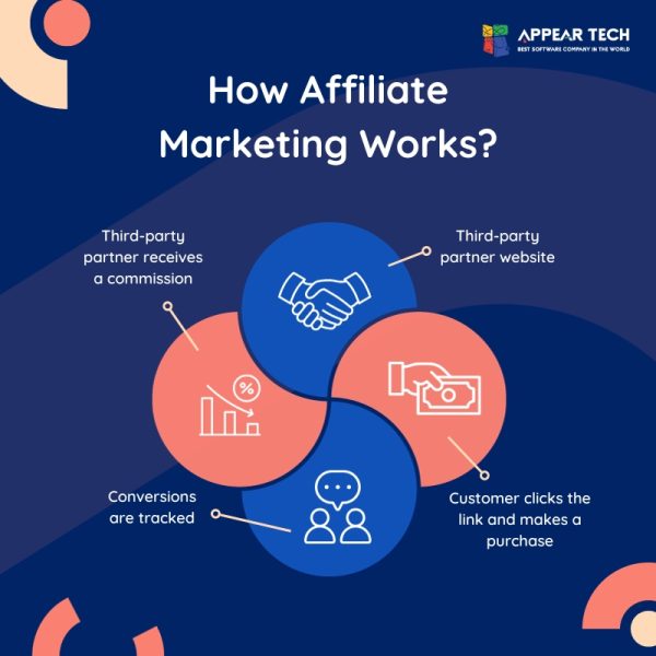 Best Affiliate Marketing Services