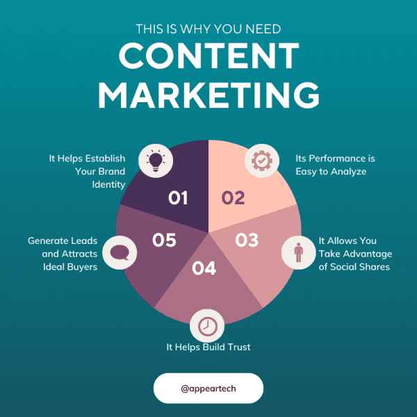 Content Marketing Management