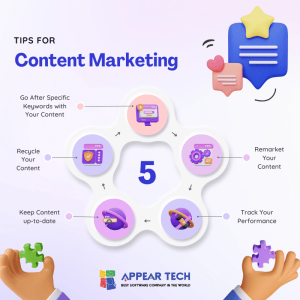 Content Marketing Management