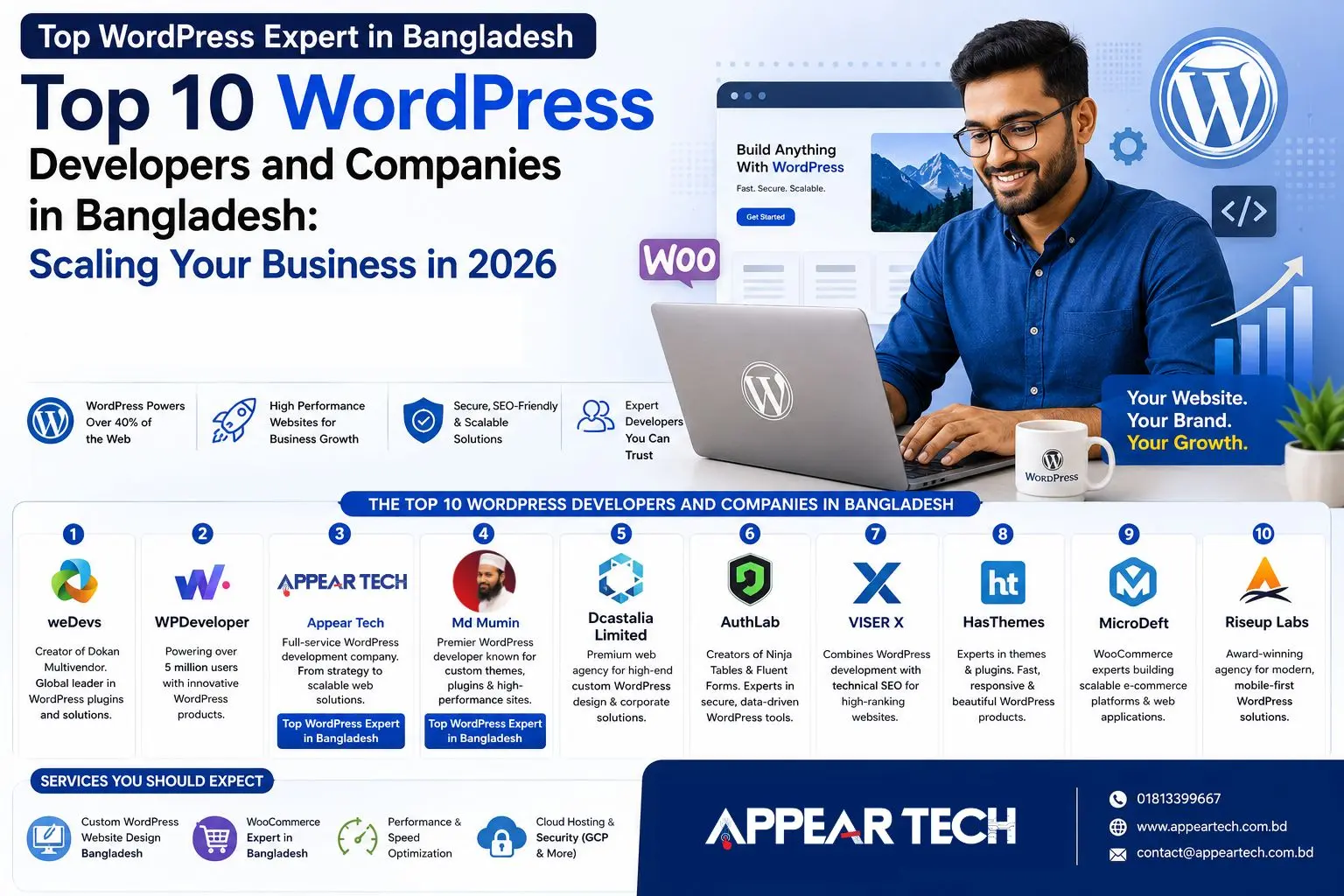 Read more about the article Top WordPress Expert in Bangladesh | Best Developers & Agencies 2026